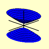 Hiperbolóide Elíptico de Duas Folhas