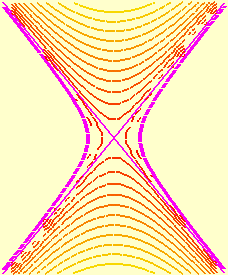 Curvas dos Cortes por Planos Verticais Paralelos aos Planos Coordenados