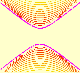 Curvas dos Cortes por Planos Verticais Paralelos aos Planos Coordenados