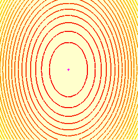 Curvas de Nível do Parabolóide Elíptico