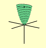 O Parabolóide Elíptico