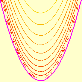 Curvas dos Cortes por Planos Verticais