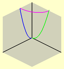 O Corte do Parabolóide Elíptico no Primeiro Octante