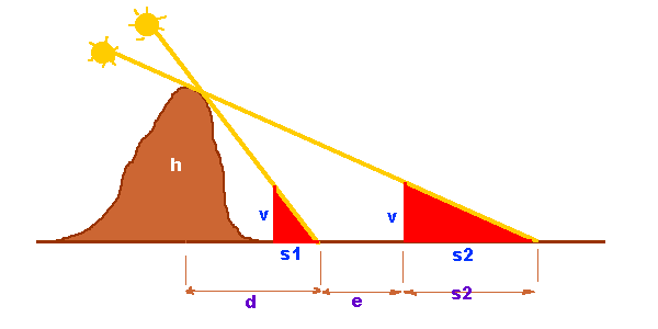 Primeira triangulação