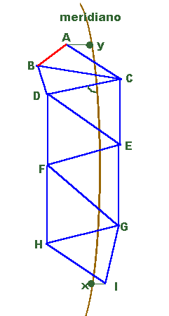 Primeira triangulação