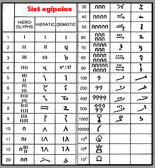 Os algarismos